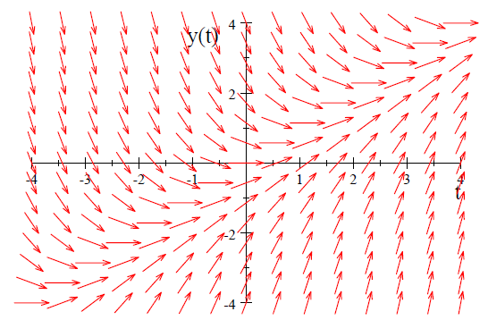 Mathematics for Economists II